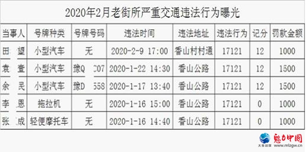 五大曝光行动｜春运期间老街派出所查处的酒驾案例曝光