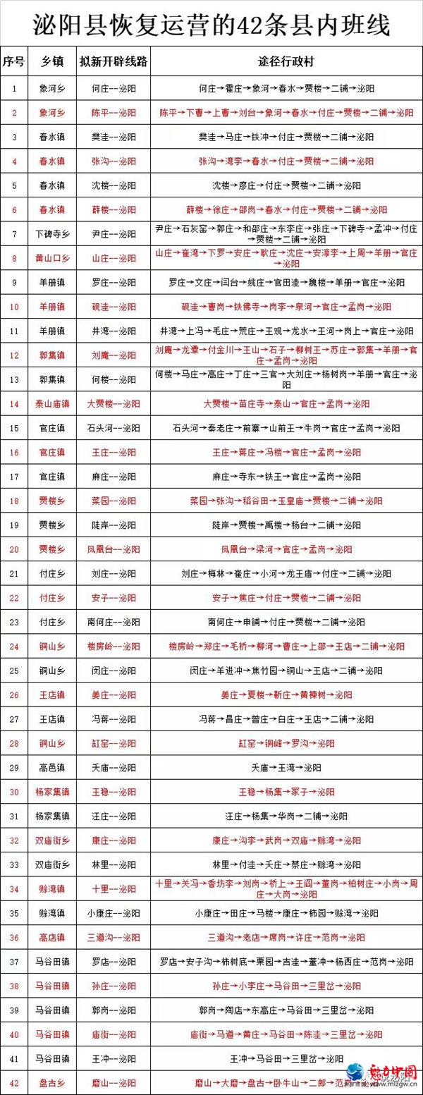 泌阳县42条客运线路恢复通行